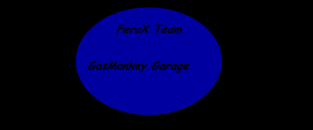 FeroX Team | GasMonkey |sL|